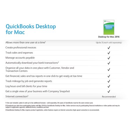 So i have to order a seprate version of quickbooks for a mac free